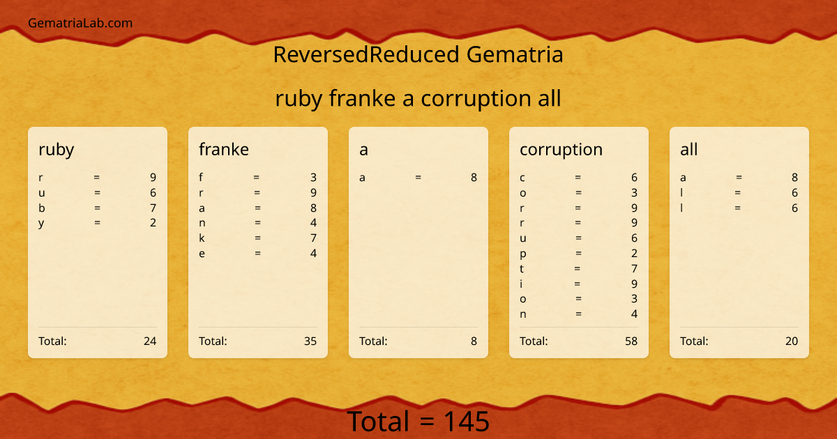 ruby franke a corruption all in reversedReduced Gematria